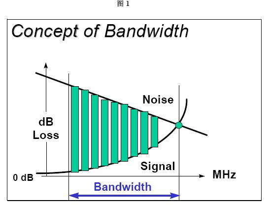温度对布线系统中带宽所产生的影响