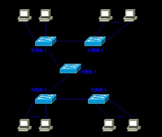 VLAN����ڹ��