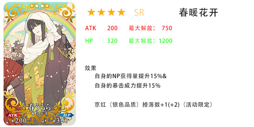 FGO´Թô