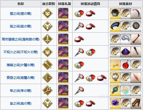 FGO´Թ