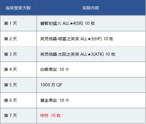 FGO1200ͻƼ