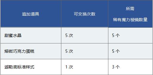 FGO1200ͻƼ