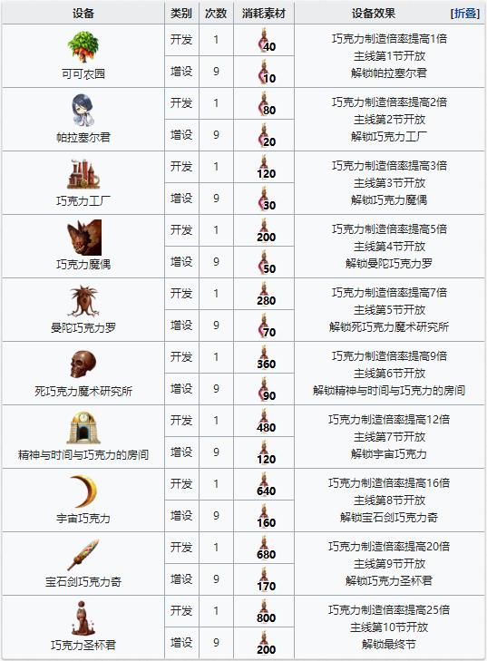 FGO2019˽豸蹥