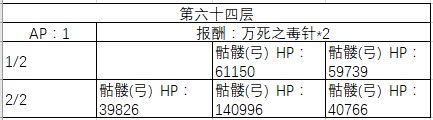FGO60-70㸱׼һ