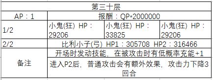 FGO20-30㸱׼һ
