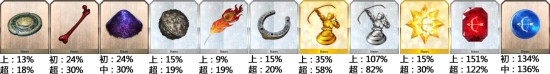 《FGO》修炼场材料掉落攻略