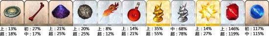 《FGO》修炼场材料掉落攻略