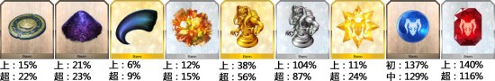 《FGO》修炼场材料掉落攻略