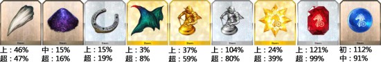 《FGO》修炼场材料掉落攻略