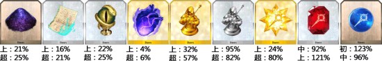 《FGO》修炼场材料掉落攻略