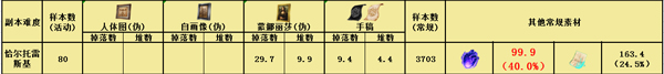 《FGO》赝作复刻心脏掉率怎么样