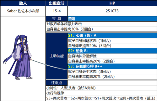 FGO¿(gu)ʮ幝(ji)ù