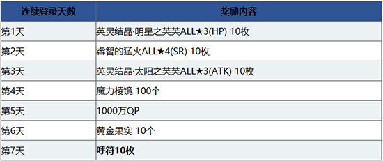 FGO1000ػȫ