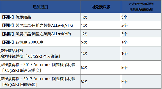 FGO1000ؽЩ