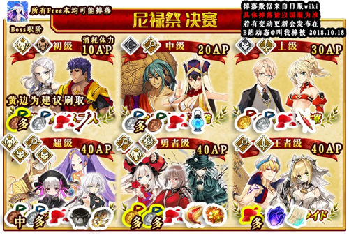 FGO»2018᱾ù