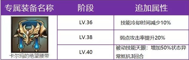 《十二战纪》卡尔玛专属装备推荐