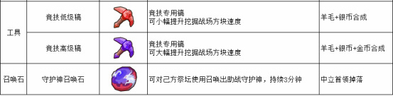 ̿顷2.6.5Զ淨ͼ