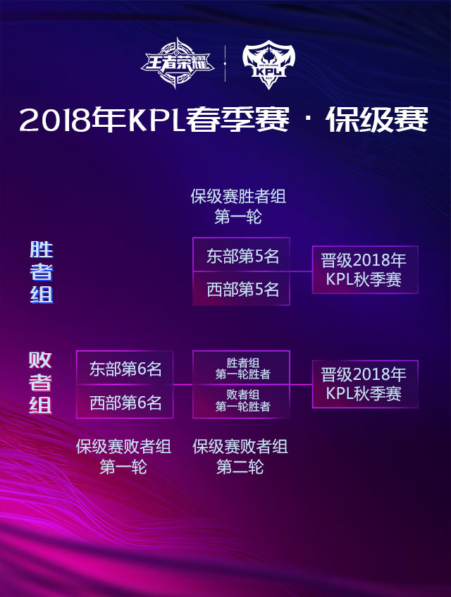 2018KPLְҵר⡢ϲHeroþǶھ