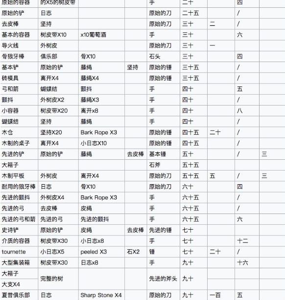 ʦʯʱ䷽ȫ