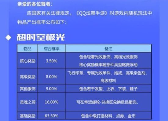 QQô鵽ϡн_QQг齱ʼ齱