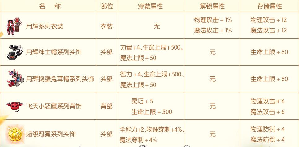 ɾ˵ROθ粼