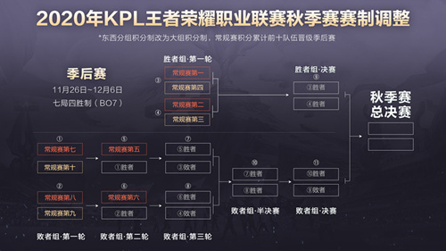 2020KPL＾Ƶʲô_2020KPL＾Ƶһ