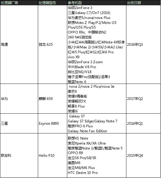 《樱都学园》最低适配置一览