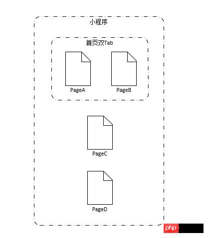微信小程序中页面间通信的方式