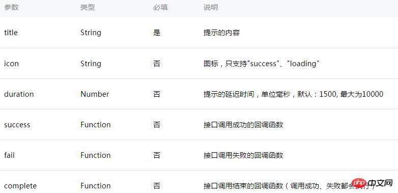 微信小程序的消息提示框的实现