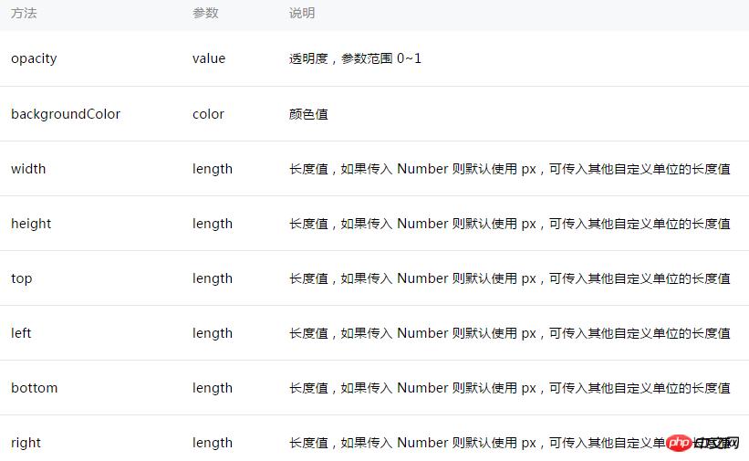 微信小程序的消息提示框的实现