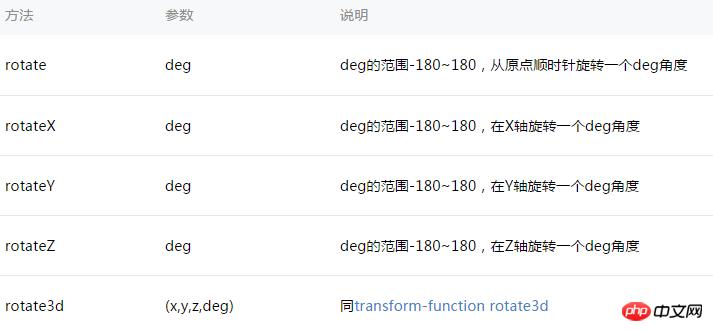 微信小程序的消息提示框的实现