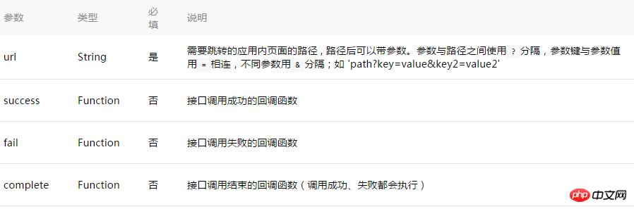 微信小程序的消息提示框的实现