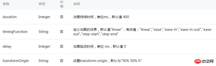 微信小程序的消息提示框的实现