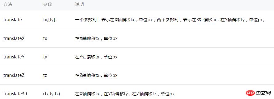 微信小程序的消息提示框的实现