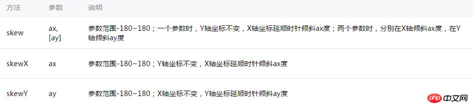 微信小程序的消息提示框的实现