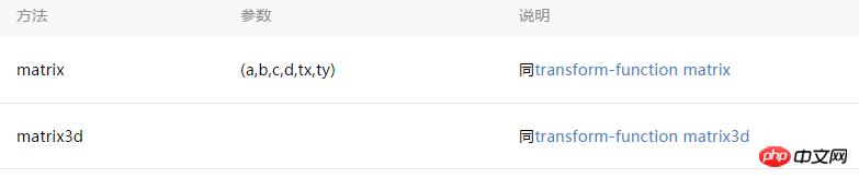 微信小程序的消息提示框的实现