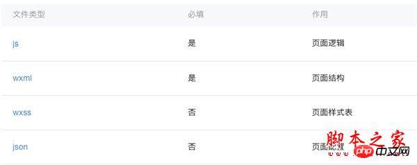 微信小程序开发实战教程: 手把手教你开发跑步微信小程序