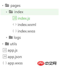 微信小程序购物商城系统的开发之目录结构的介绍