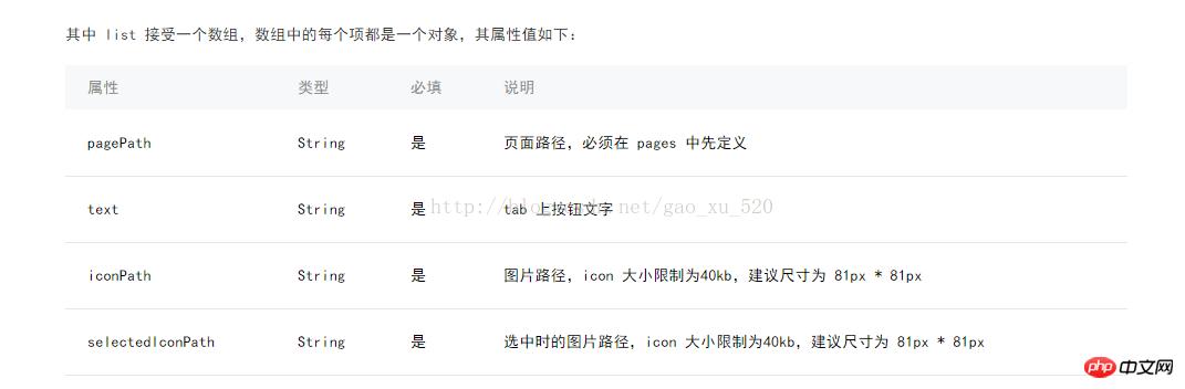 微信小程序 开发之全局配置的介绍