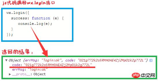 关于微信小程序的登陆流程