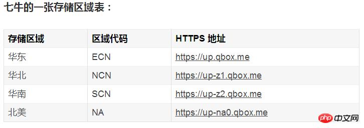 微信小程序如何实现对接七牛云存储的实例