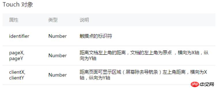 微信小程序实现左滑删除效果代码展示