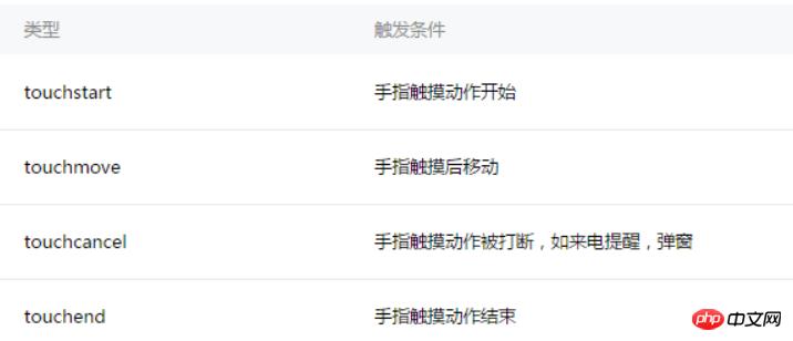 微信小程序实现左滑删除效果代码展示