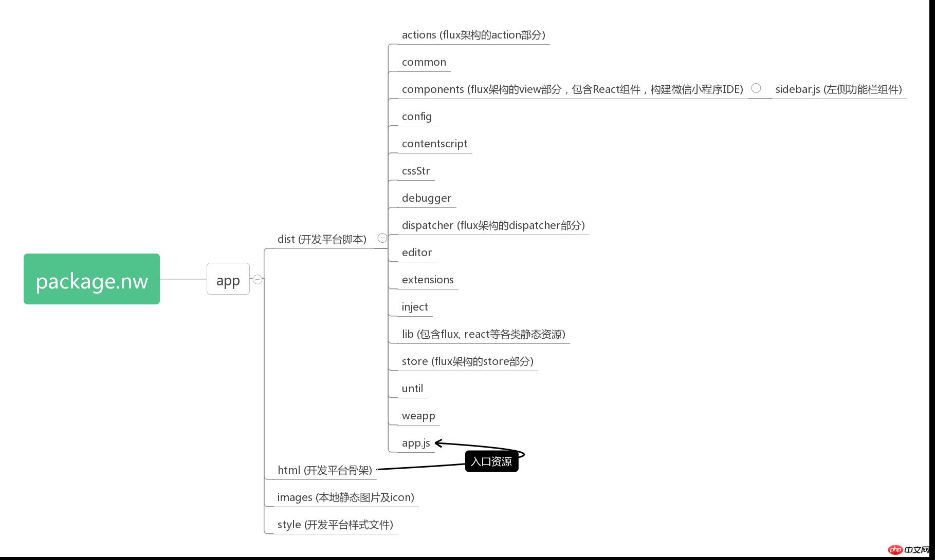 思考关于微信小程序的开发过程