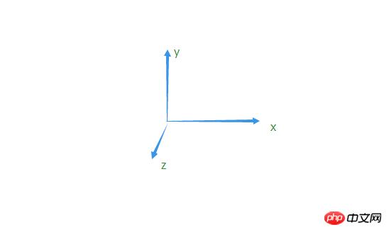 分享一个本人的小程序开发心得