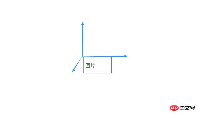 分享一个本人的小程序开发心得