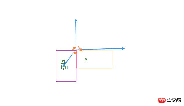 分享一个本人的小程序开发心得