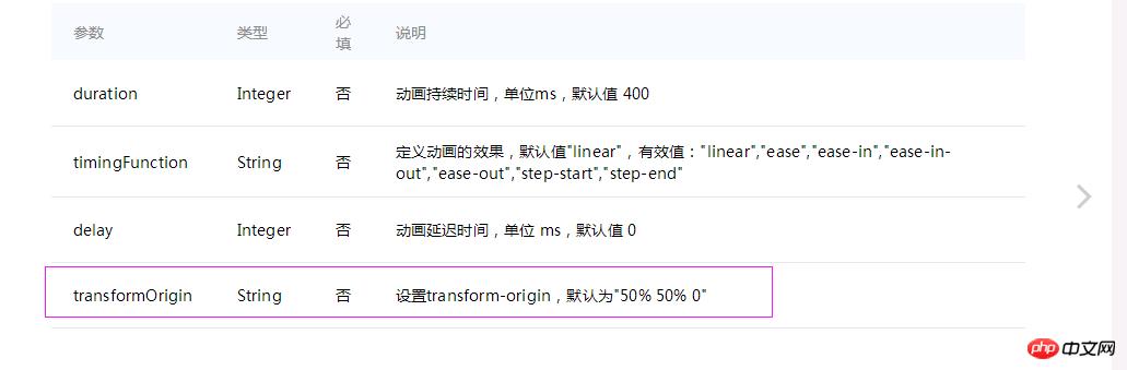 分享一个本人的小程序开发心得