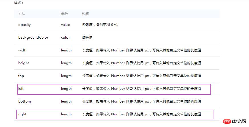 分享一个本人的小程序开发心得
