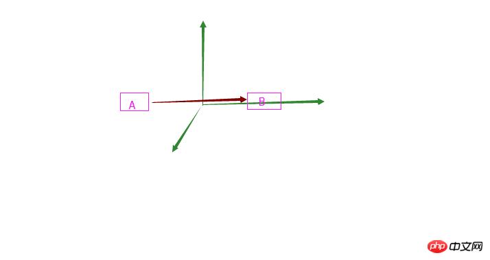 分享一个本人的小程序开发心得